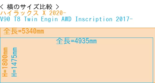 #ハイラックス X 2020- + V90 T8 Twin Engin AWD Inscription 2017-